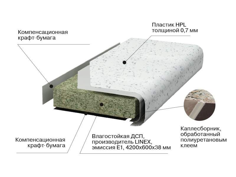 Столешница 40 мм дсп с пластиком hpl